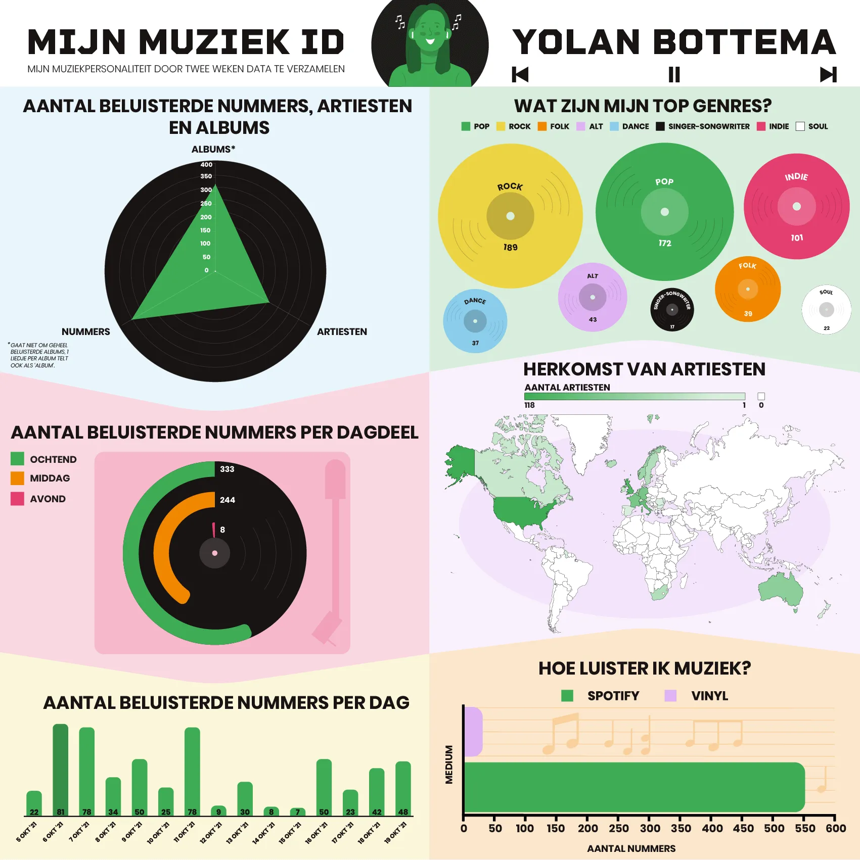 infographic muzieksmaak